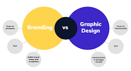 Brand & Graphic Design in Dubai